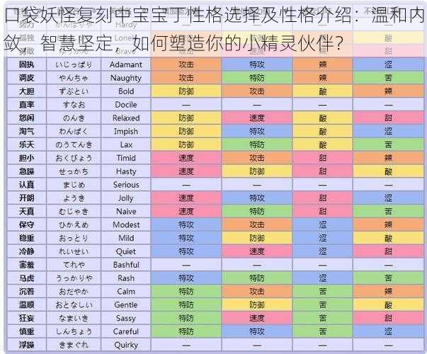 口袋妖怪复刻中宝宝丁性格选择及性格介绍：温和内敛，智慧坚定，如何塑造你的小精灵伙伴？