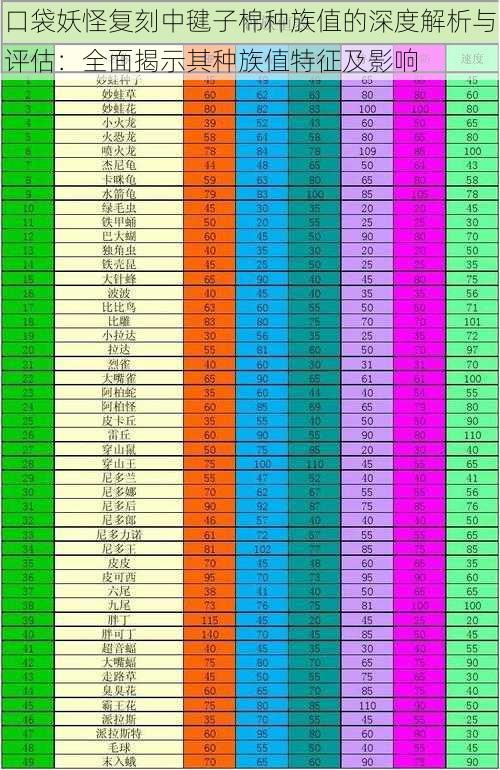 口袋妖怪复刻中毽子棉种族值的深度解析与评估：全面揭示其种族值特征及影响