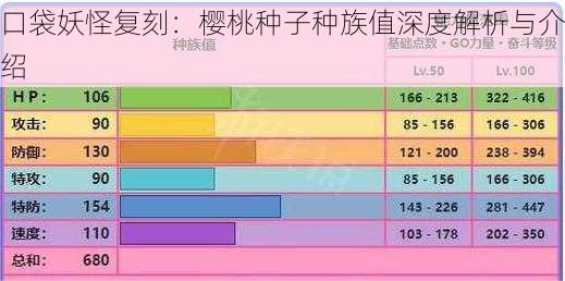 口袋妖怪复刻：樱桃种子种族值深度解析与介绍