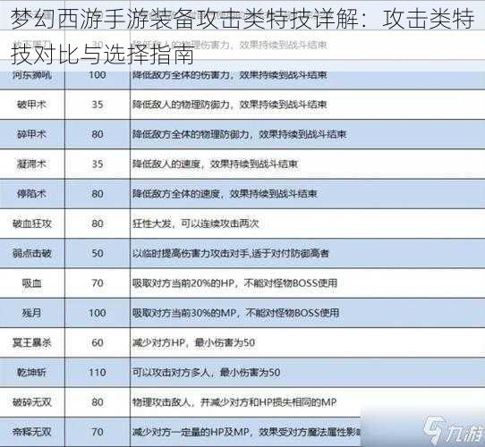 梦幻西游手游装备攻击类特技详解：攻击类特技对比与选择指南