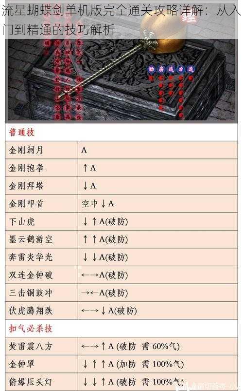 流星蝴蝶剑单机版完全通关攻略详解：从入门到精通的技巧解析