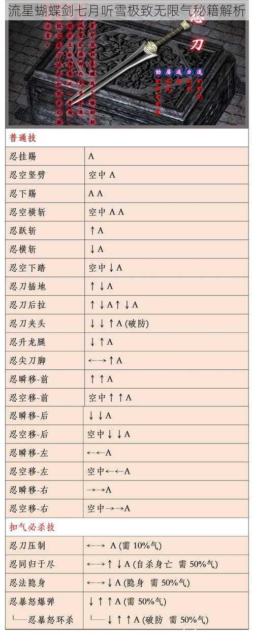 流星蝴蝶剑七月听雪极致无限气秘籍解析