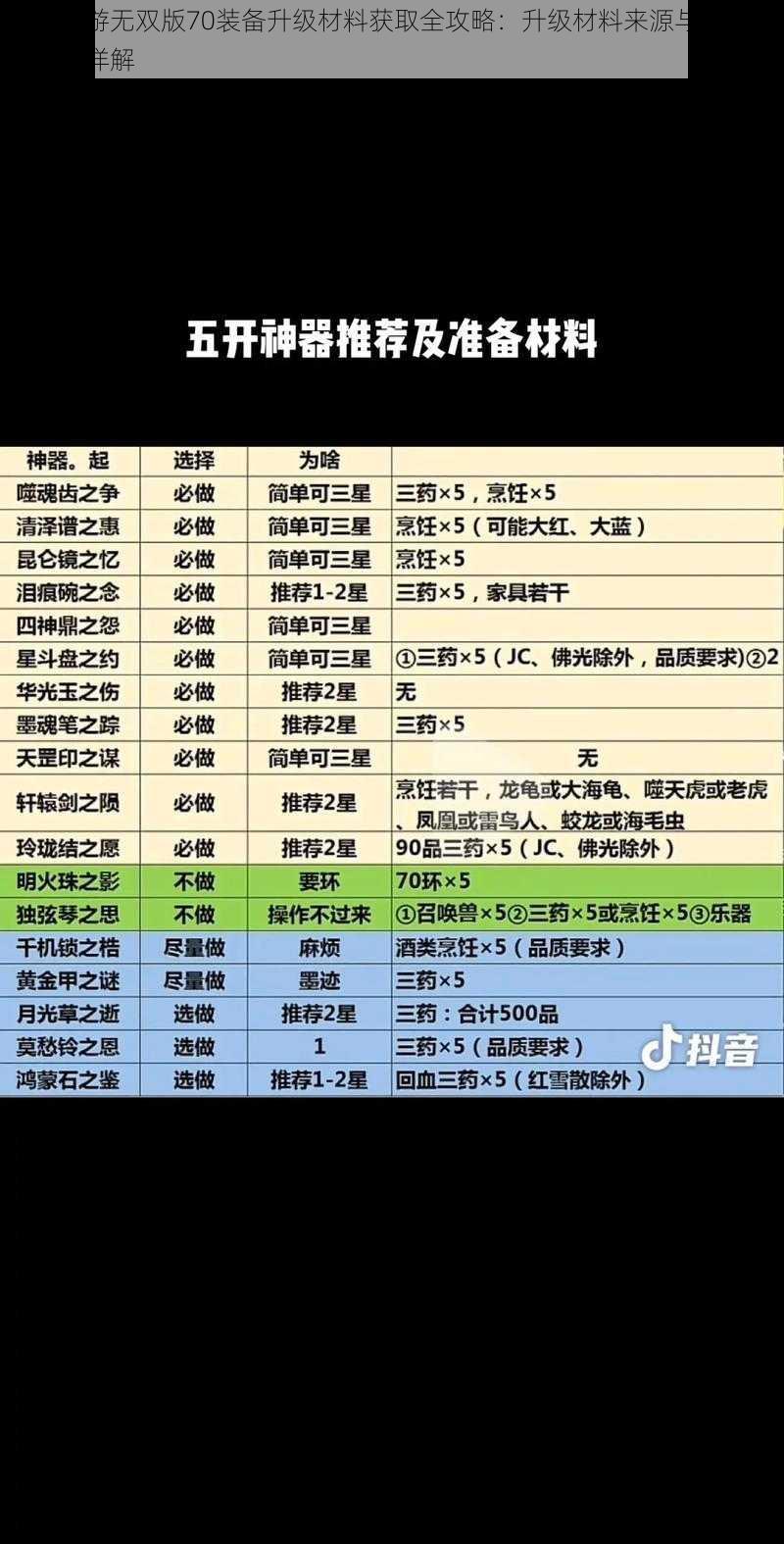 梦幻西游无双版70装备升级材料获取全攻略：升级材料来源与高效获取途径详解