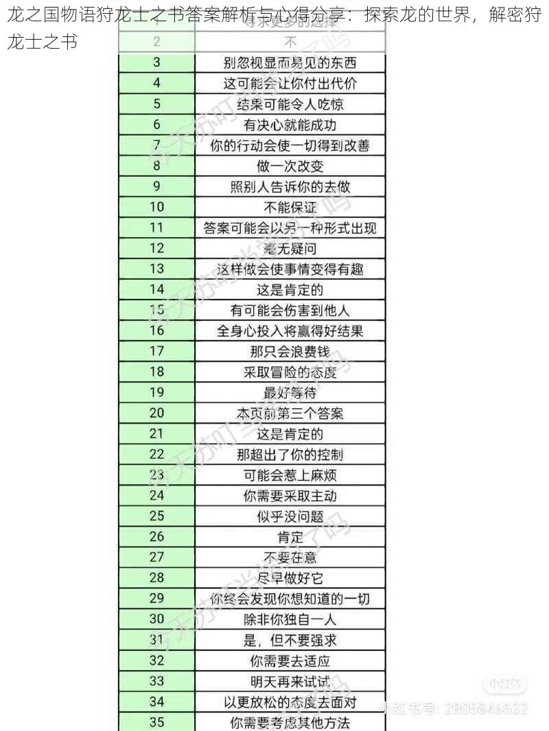 龙之国物语狩龙士之书答案解析与心得分享：探索龙的世界，解密狩龙士之书