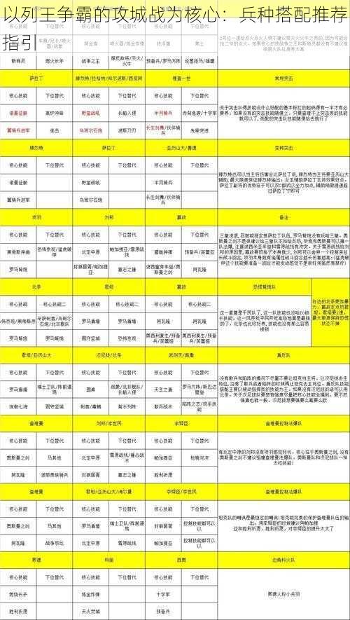 以列王争霸的攻城战为核心：兵种搭配推荐指引