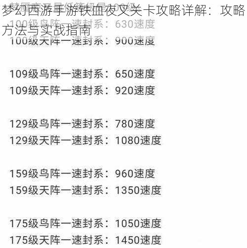 梦幻西游手游铁血夜叉关卡攻略详解：攻略方法与实战指南