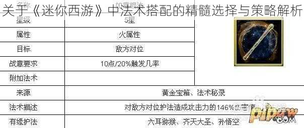 关于《迷你西游》中法术搭配的精髓选择与策略解析