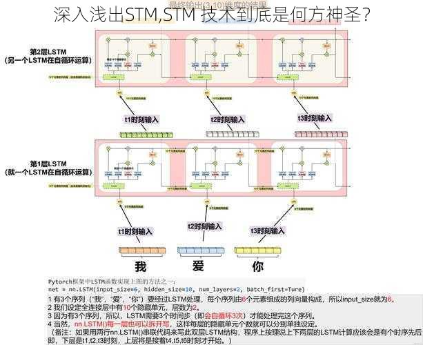 深入浅出STM,STM 技术到底是何方神圣？