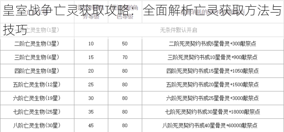 皇室战争亡灵获取攻略：全面解析亡灵获取方法与技巧