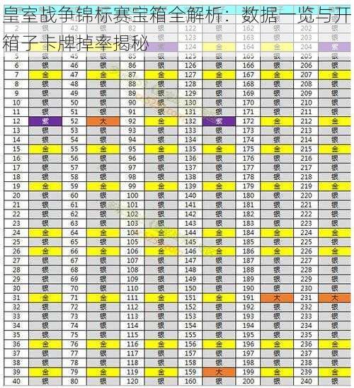 皇室战争锦标赛宝箱全解析：数据一览与开箱子卡牌掉率揭秘