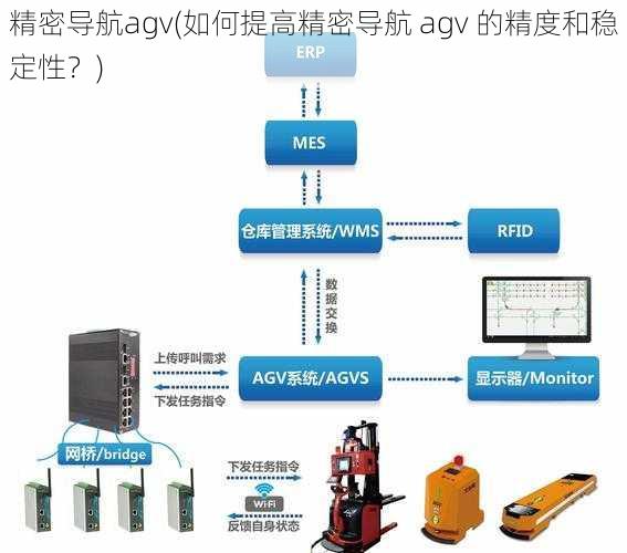 精密导航agv(如何提高精密导航 agv 的精度和稳定性？)