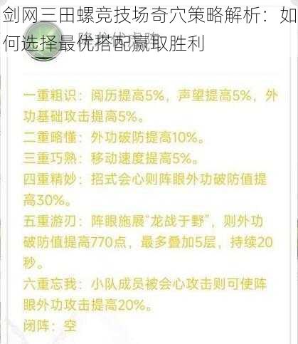 剑网三田螺竞技场奇穴策略解析：如何选择最优搭配赢取胜利