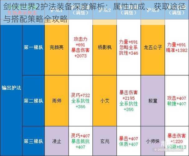 剑侠世界2护法装备深度解析：属性加成、获取途径与搭配策略全攻略