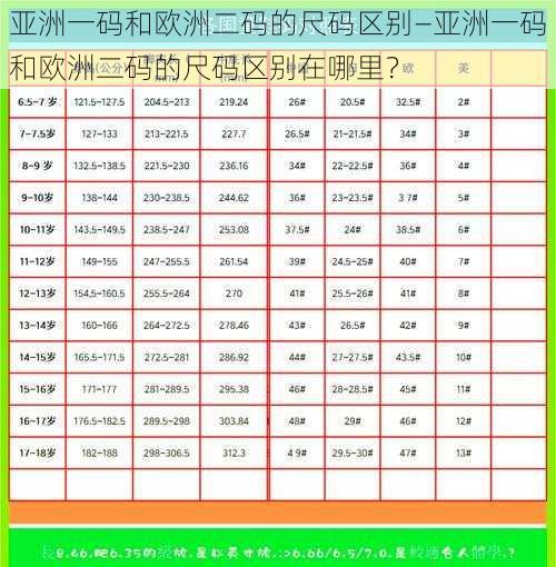 亚洲一码和欧洲二码的尺码区别—亚洲一码和欧洲二码的尺码区别在哪里？