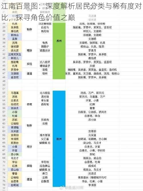 江南百景图：深度解析居民分类与稀有度对比，探寻角色价值之巅