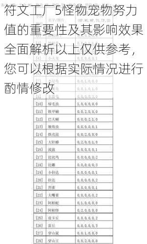 符文工厂5怪物宠物努力值的重要性及其影响效果全面解析以上仅供参考，您可以根据实际情况进行酌情修改