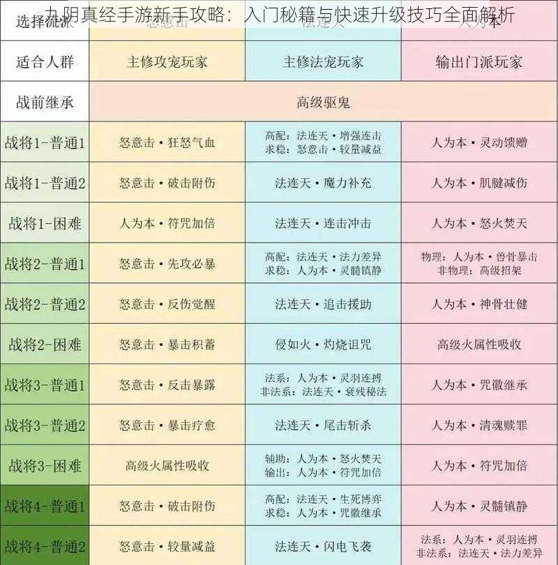 九阴真经手游新手攻略：入门秘籍与快速升级技巧全面解析