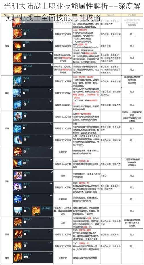 光明大陆战士职业技能属性解析——深度解读职业战士全面技能属性攻略