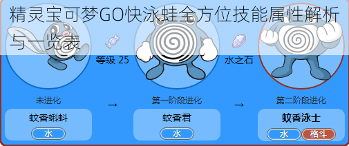 精灵宝可梦GO快泳蛙全方位技能属性解析与一览表