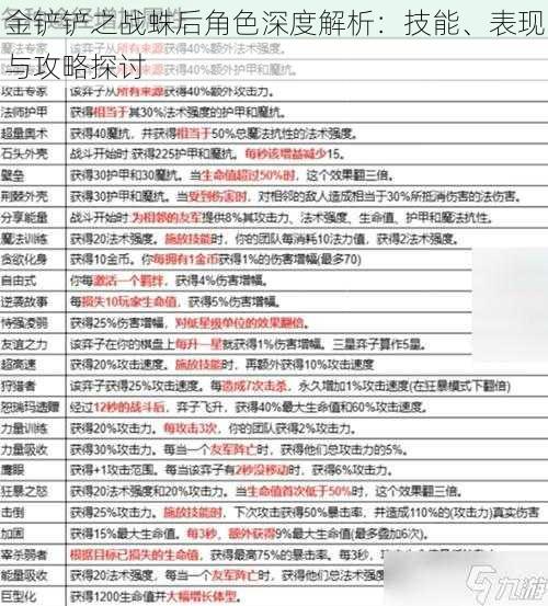 金铲铲之战蛛后角色深度解析：技能、表现与攻略探讨