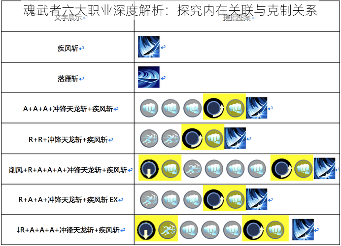 魂武者六大职业深度解析：探究内在关联与克制关系