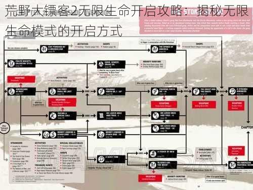 荒野大镖客2无限生命开启攻略：揭秘无限生命模式的开启方式