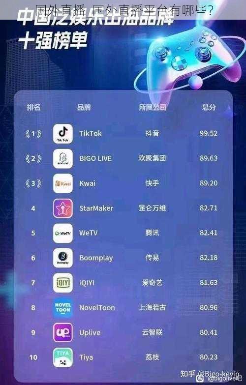 国外直播_国外直播平台有哪些？