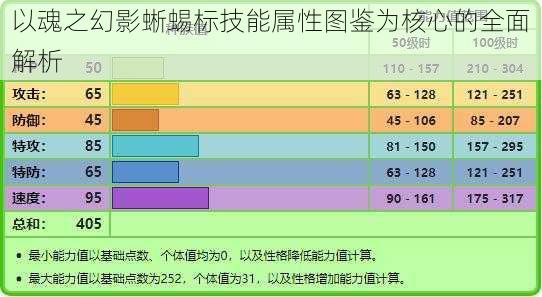 以魂之幻影蜥蜴标技能属性图鉴为核心的全面解析