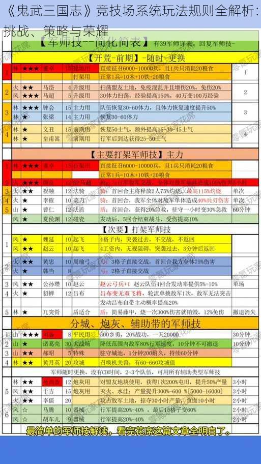 《鬼武三国志》竞技场系统玩法规则全解析：挑战、策略与荣耀