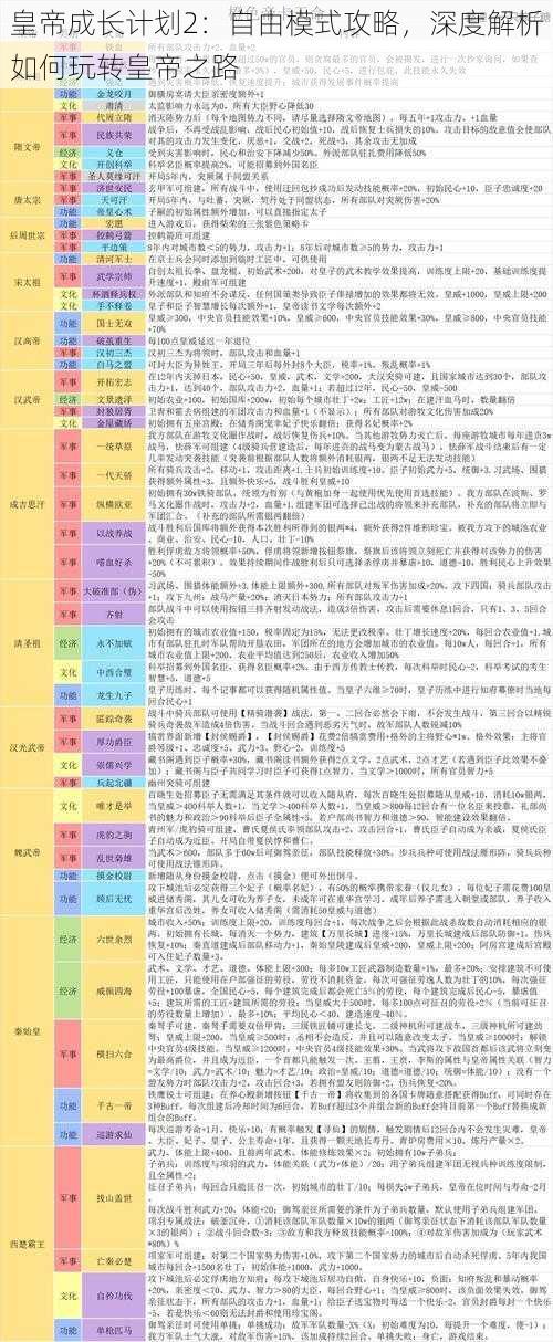 皇帝成长计划2：自由模式攻略，深度解析如何玩转皇帝之路