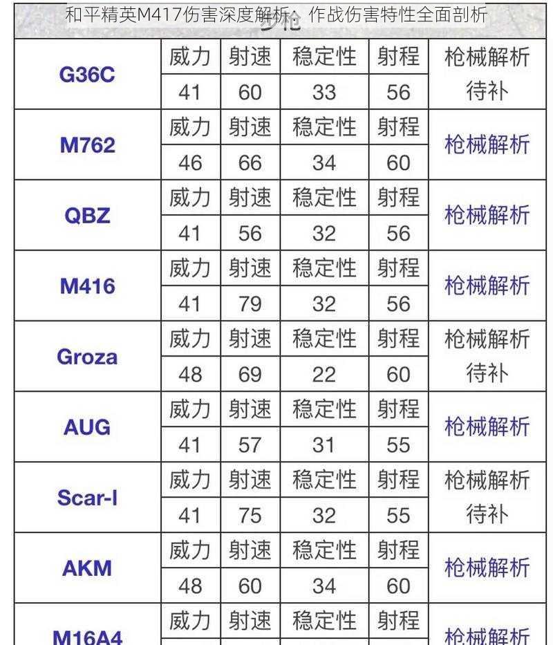 和平精英M417伤害深度解析：作战伤害特性全面剖析