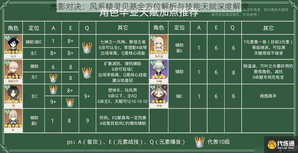 光影对决：风系精灵贝基全方位解析与技能天赋深度解读