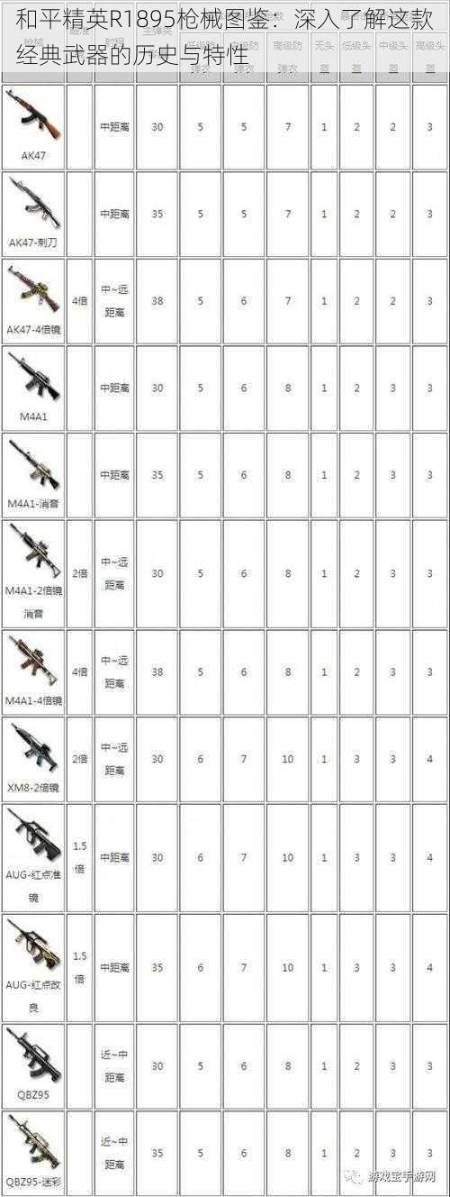 和平精英R1895枪械图鉴：深入了解这款经典武器的历史与特性