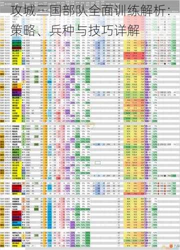 攻城三国部队全面训练解析：策略、兵种与技巧详解