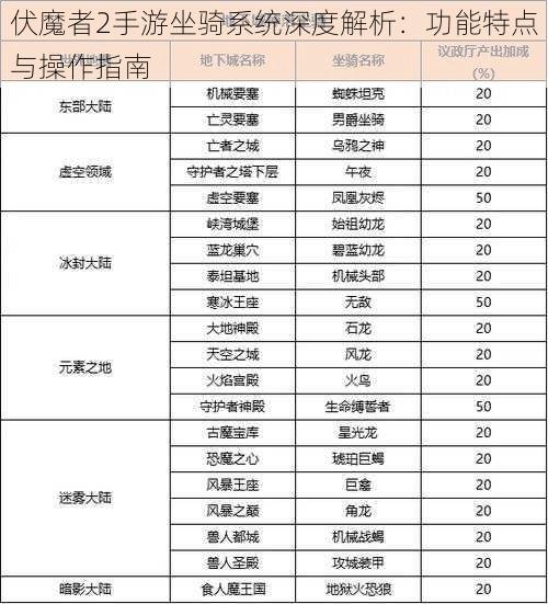 伏魔者2手游坐骑系统深度解析：功能特点与操作指南