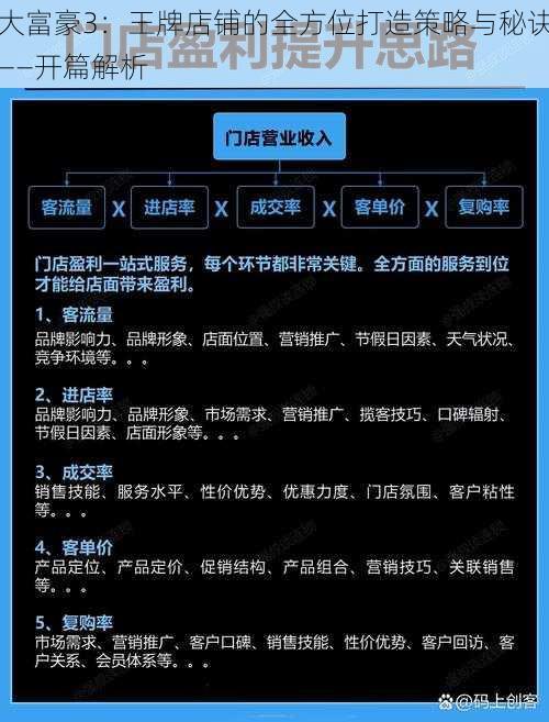 大富豪3：王牌店铺的全方位打造策略与秘诀——开篇解析