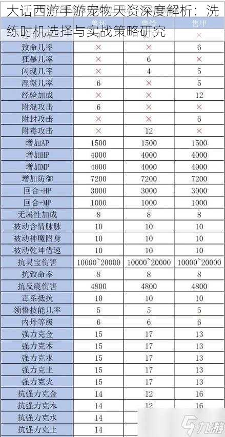 大话西游手游宠物天资深度解析：洗练时机选择与实战策略研究