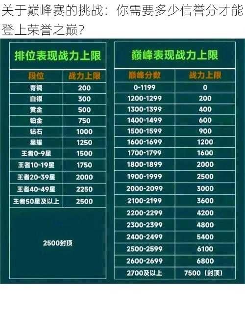 关于巅峰赛的挑战：你需要多少信誉分才能登上荣誉之巅？