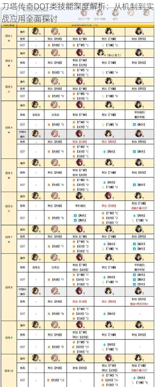 刀塔传奇DOT类技能深度解析：从机制到实战应用全面探讨