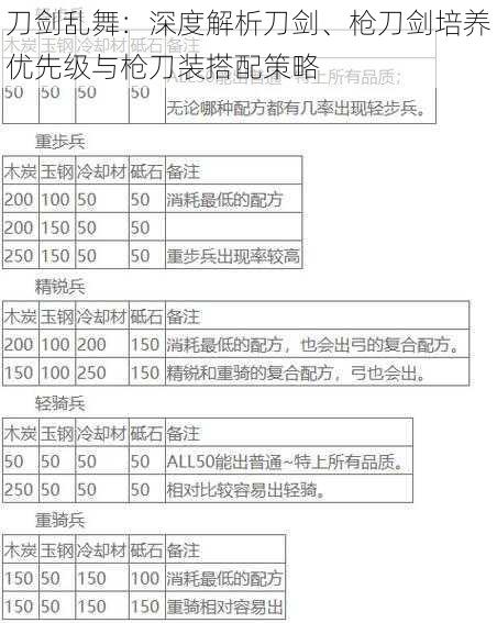 刀剑乱舞：深度解析刀剑、枪刀剑培养优先级与枪刀装搭配策略