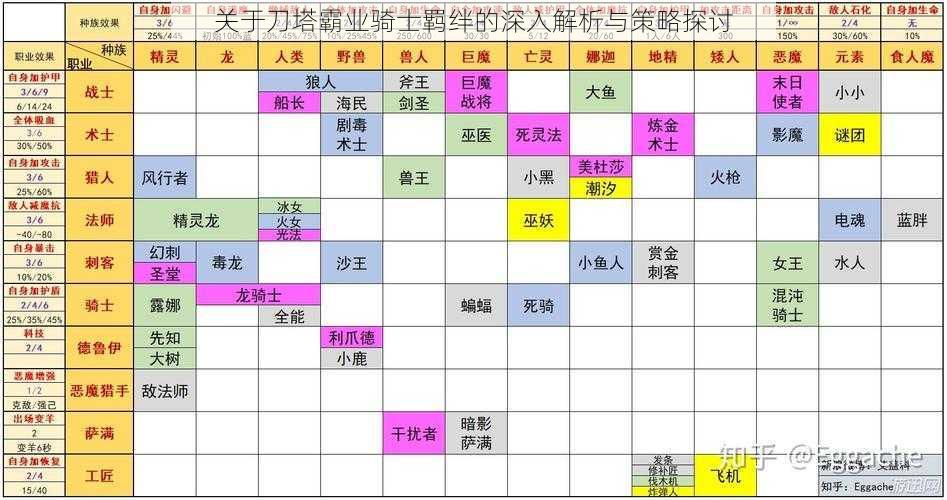 关于刀塔霸业骑士羁绊的深入解析与策略探讨