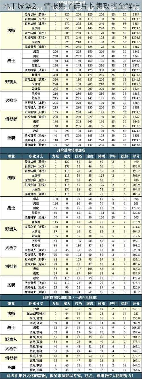 地下城堡2：情报贩子碎片收集攻略全解析