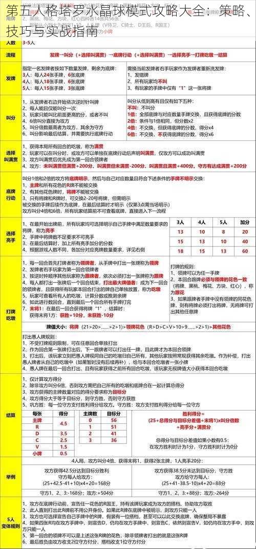 第五人格塔罗水晶球模式攻略大全：策略、技巧与实战指南