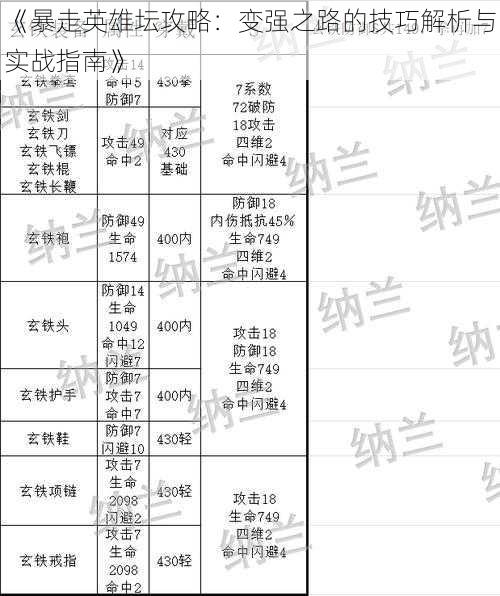 《暴走英雄坛攻略：变强之路的技巧解析与实战指南》