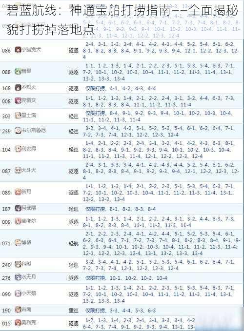 碧蓝航线：神通宝船打捞指南——全面揭秘貎打捞掉落地点
