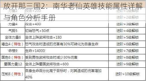 放开那三国2：南华老仙英雄技能属性详解与角色分析手册