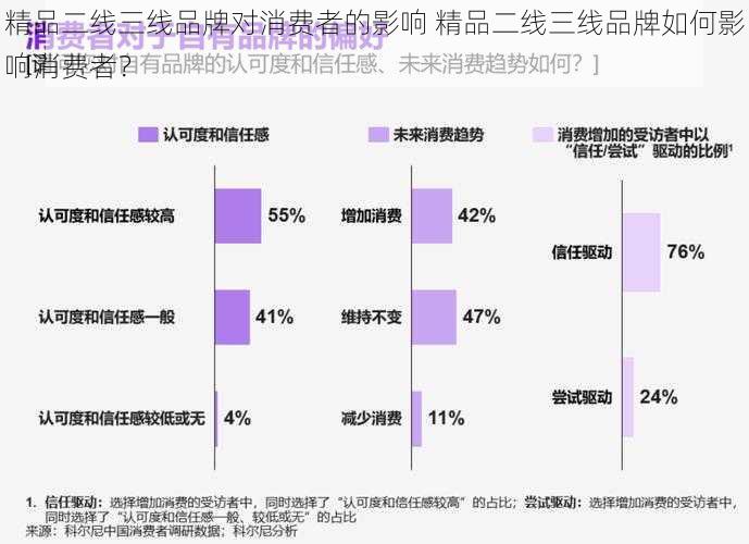 精品二线三线品牌对消费者的影响 精品二线三线品牌如何影响消费者？