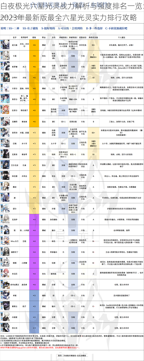 白夜极光六星光灵战力解析与强度排名一览：2023年最新版最全六星光灵实力排行攻略