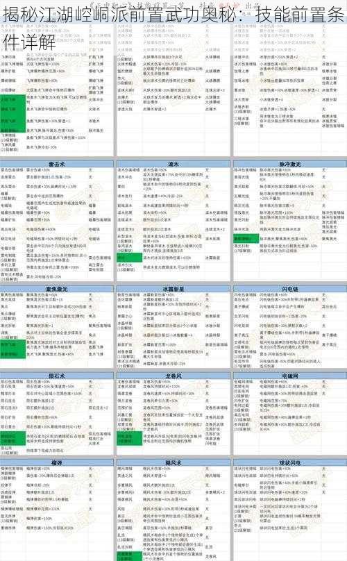 揭秘江湖崆峒派前置武功奥秘：技能前置条件详解