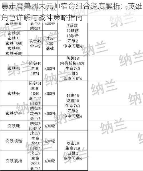 暴走魔兽团大元帅宿命组合深度解析：英雄角色详解与战斗策略指南